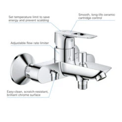 Grohe Badmengkraan Start Loop -Thuis Badkamer 123 820